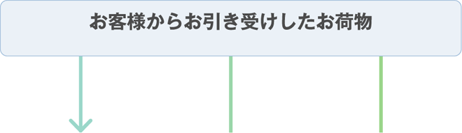 お客様からお引き受けしたお荷物