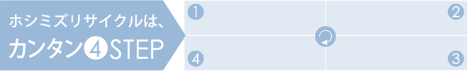 ホシミズリサイクルは、カンタン４STEP